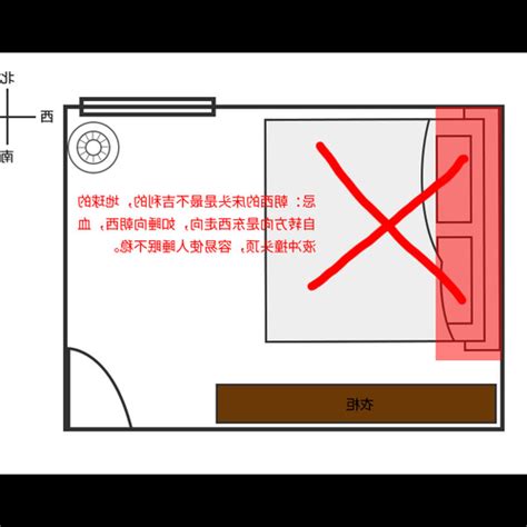 床擺放方向|【風水學床頭擺放方向】